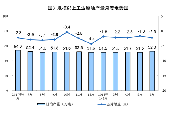 國家統(tǒng)計(jì)局:6月份太陽能發(fā)電增長21.1% 加快6.3個(gè)百分點(diǎn)