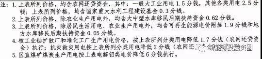 531新政后,廣西省光伏項目平價上網總投成本分析