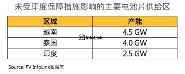 印度保障措施調查總整理:首年征稅25%