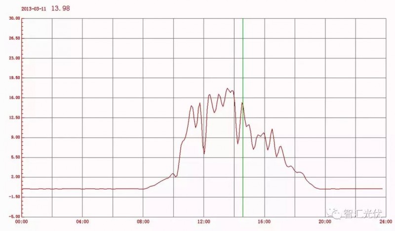 “兩個細則”考核罰款,懸在光伏企業頭頂的達摩斯之劍