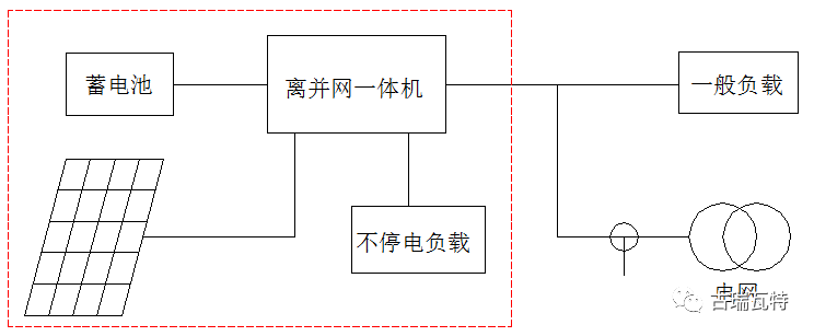 光儲系統(tǒng)，你了解嗎？一文詳盡光伏儲能的類型、模式、成本等
