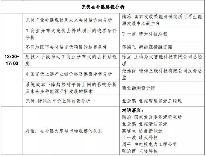 領跑者計劃將如何引領我國光伏行業去補貼路徑的實現？
