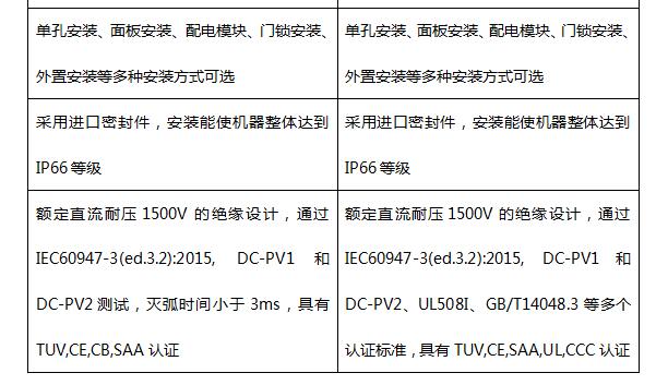 普兆全新款直流開關成為首批獲澳洲最新SAA認證產品