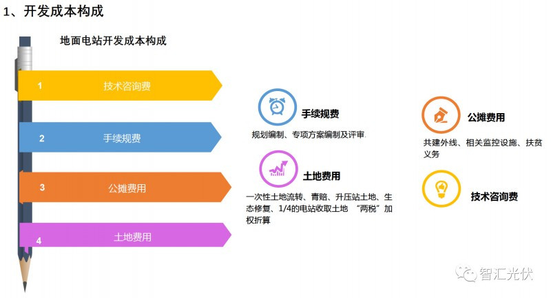 剖析飽受詬病的“非技術成本”!
