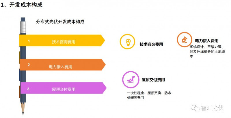 剖析飽受詬病的“非技術成本”!