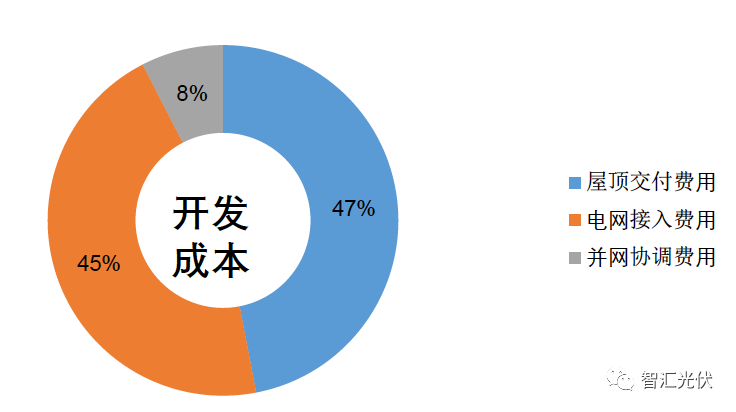 剖析飽受詬病的“非技術成本”!