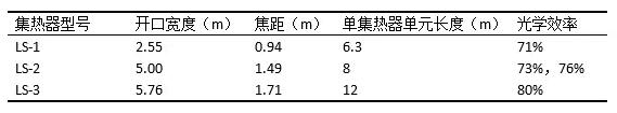 盤點光熱發電系統槽式集熱器發展史 未來方向在更大尺、輕量化？