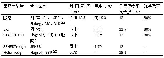 盤點光熱發電系統槽式集熱器發展史 未來方向在更大尺、輕量化？