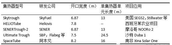 盤點光熱發電系統槽式集熱器發展史 未來方向在更大尺、輕量化？