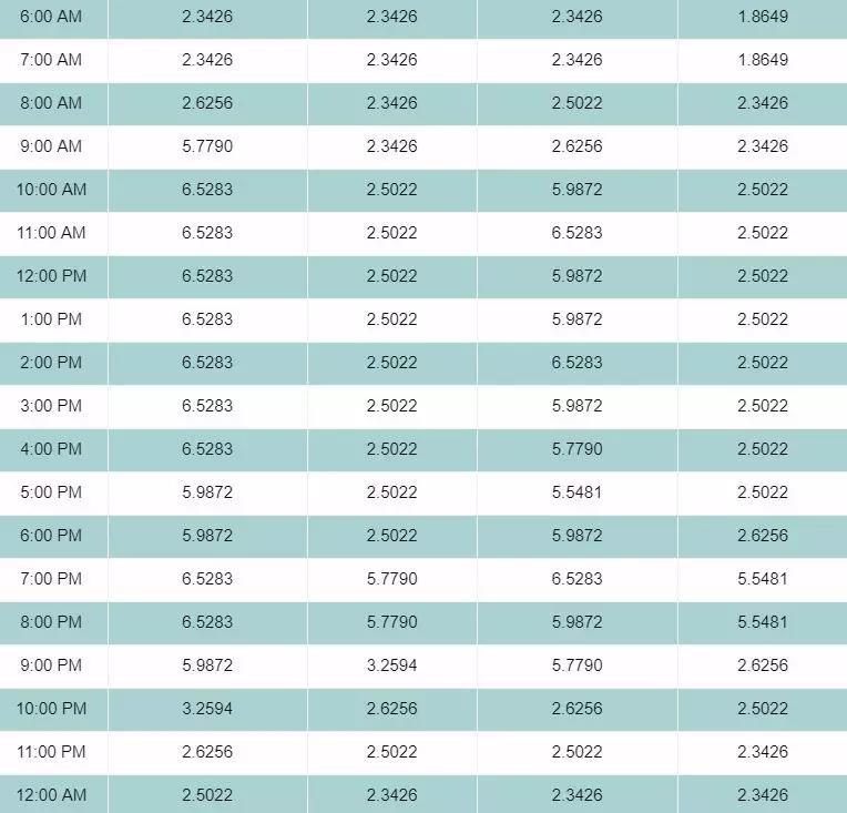 東盟光伏+儲能案例 – 來的比你想象更快