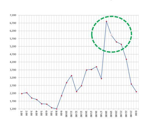 東盟光伏+儲能案例 – 來的比你想象更快