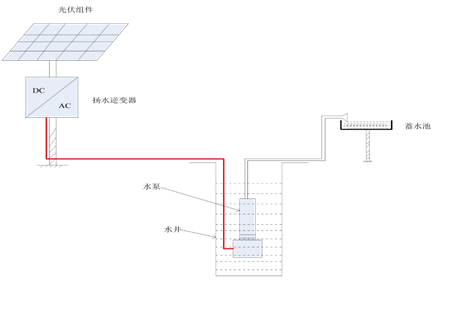 光伏揚水系統典型設計