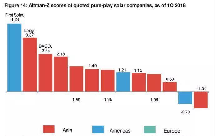 單晶巨頭隆基2018年中報:營收超100億!經營現金流大漲925.81% 組件出貨3.23GW