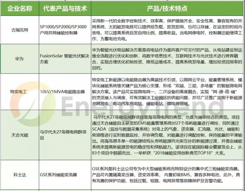 由失火爆炸想開去,儲能真的會是531后光伏的救贖?