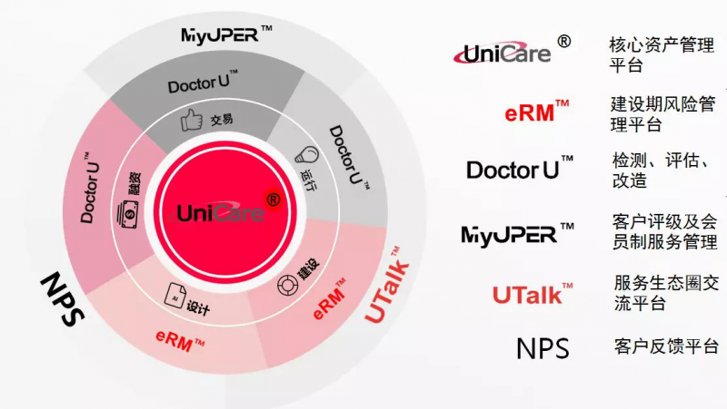 優得運維羅群芳:新能源資產管理作為服務應建立從以“物”為本提升到以“人”為本的高級生態圈體系