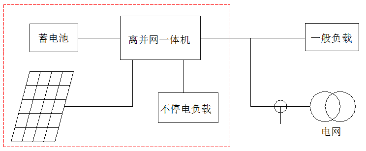必看!5分鐘學會設計最優離網方案
