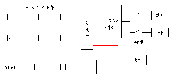 必看!5分鐘學會設計最優離網方案