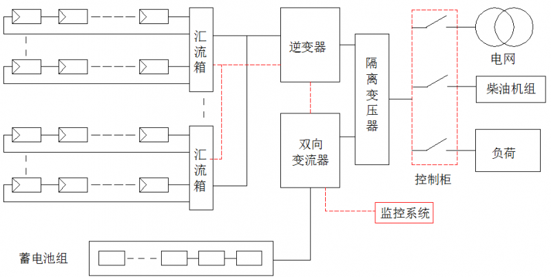 必看!5分鐘學會設計最優離網方案
