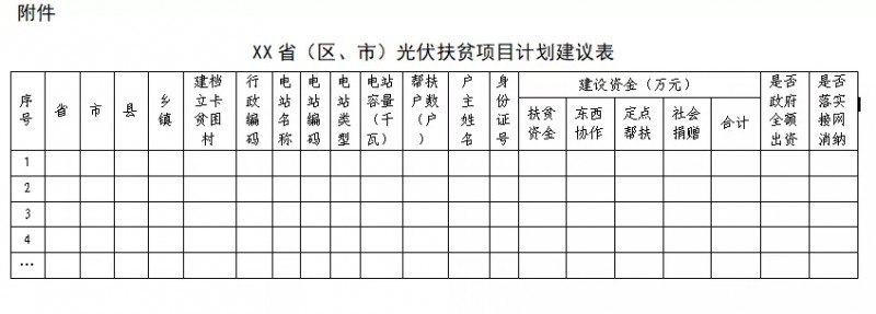 剛剛!國家能源局、扶貧辦:11月10日前上報本省光伏扶貧新增計劃