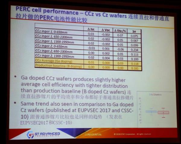 如何看待長晶技術新趨勢?業界權威這樣預測