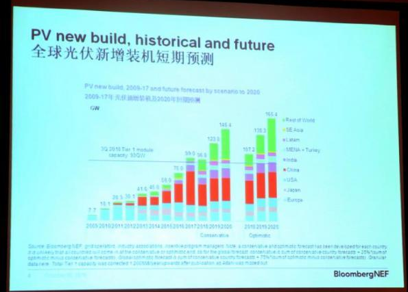 如何看待長晶技術新趨勢?業界權威這樣預測