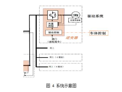 基于輪轂電機驅動的電動汽車技術探討