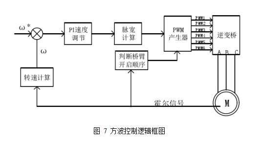 基于輪轂電機驅動的電動汽車技術探討
