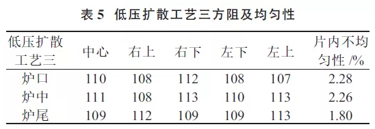 提升晶硅電池光電轉換效率？看低壓擴散工藝！