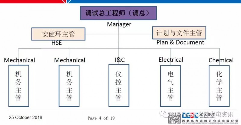 太陽能光熱電站調試工作具體如何落地？