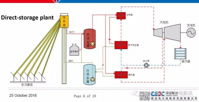 太陽能光熱電站調試工作具體如何落地？
