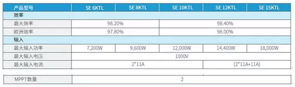 逆變器,適合降容使用嗎?