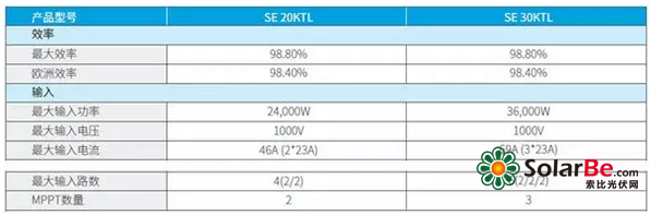 逆變器,適合降容使用嗎?