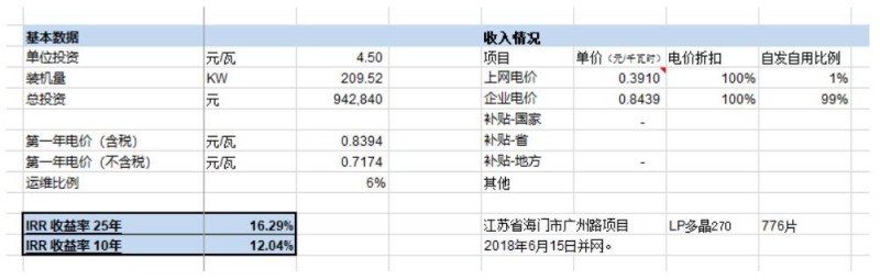 第三季度分布式光伏裝機增量近5GW 4.5元/瓦的無補貼分布式項目收益率如何?