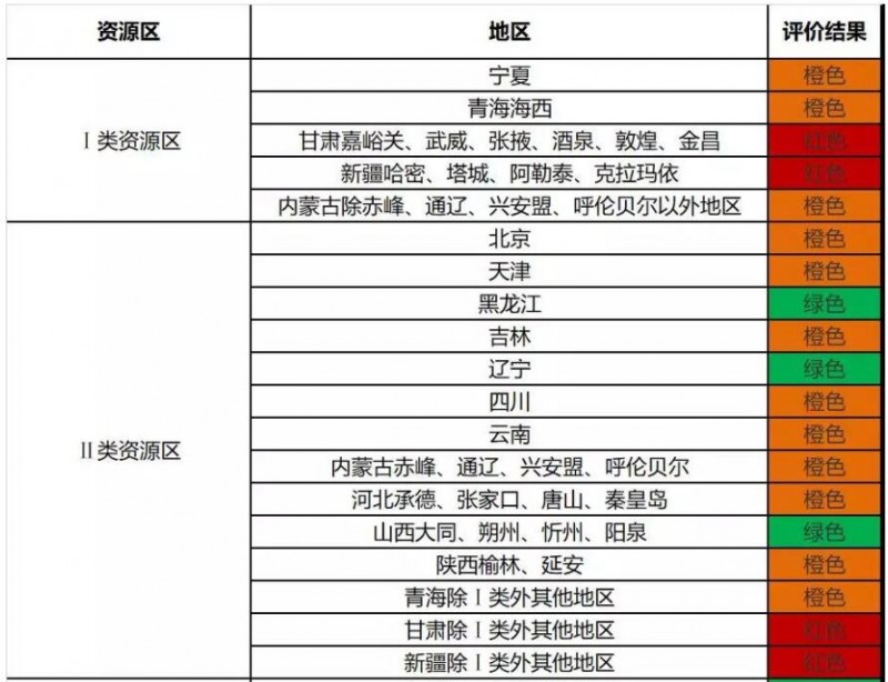 2018年前三季度光伏發電市場環境監測評價發布