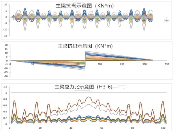 中信博“天際SKYLINE” - 平單軸跟蹤系統的重新詮釋