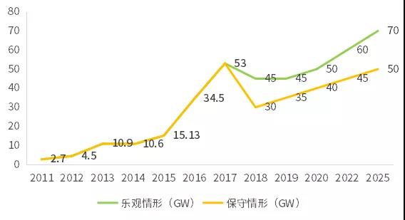 不能抱&ldquo;補貼&rdquo;的大腿，光伏企業如何求生？