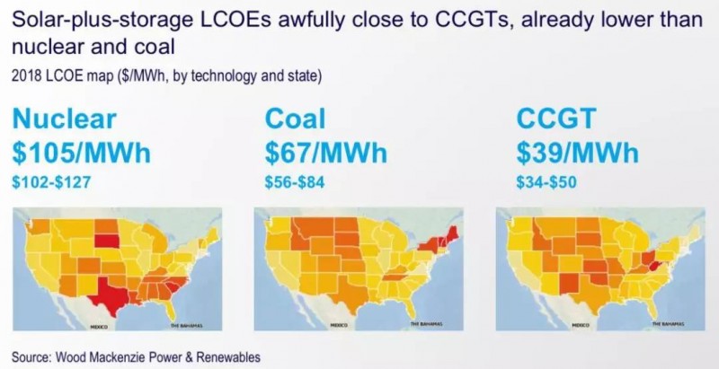 2019年全球儲能市場5大預測