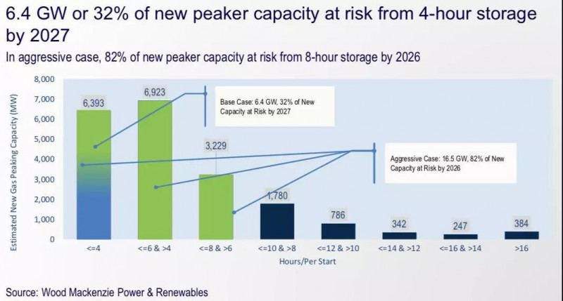 2019年全球儲能市場5大預測