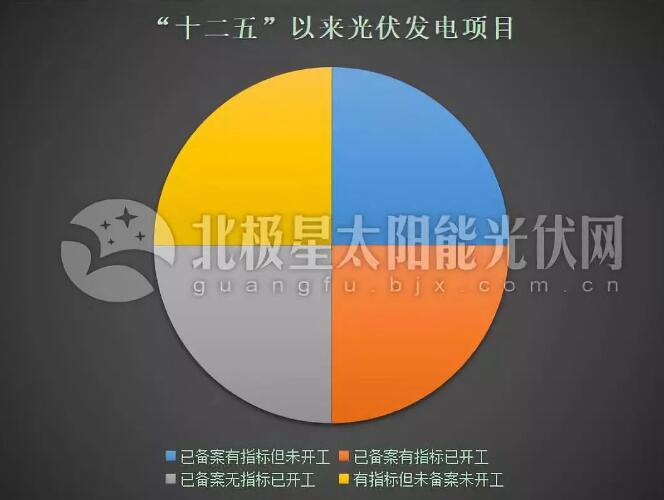 “531”后分布式光伏裝機直奔10GW 2019年還會有剩余指標嗎?