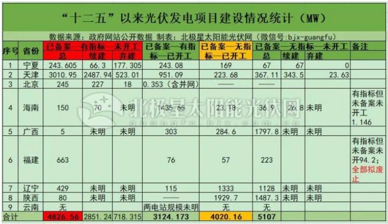 “531”后分布式光伏裝機直奔10GW 2019年還會有剩余指標嗎?