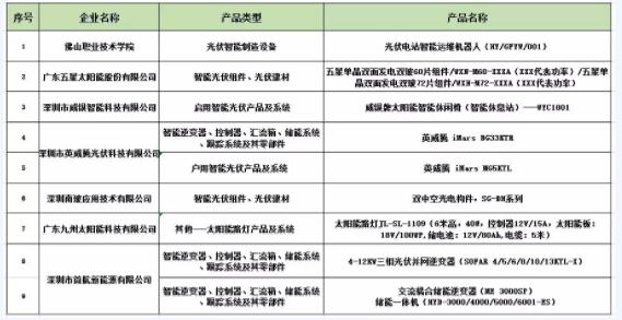 2018年廣東省智能光伏產品和2018年廣東省智能光伏應用示范項目推薦公示