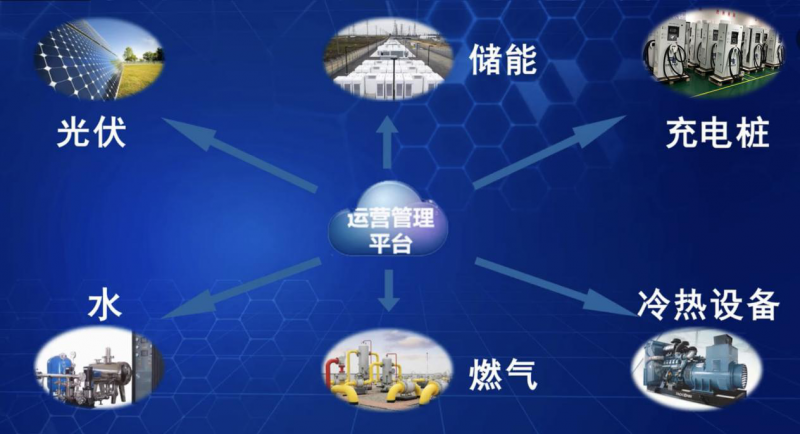 7項(xiàng)&ldquo;世界之最&rdquo;，科華恒盛助力世界規(guī)模最大智慧能源示范項(xiàng)目成功投運(yùn)