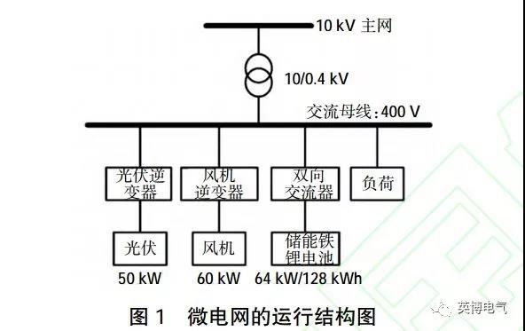 干貨|微電網電池儲能技術經濟性分析