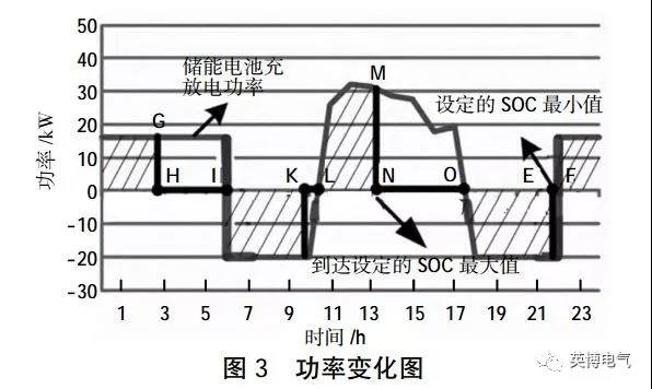 干貨|微電網電池儲能技術經濟性分析