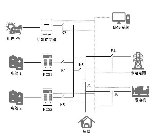 喜報!科華恒盛智能微網系統在馬達加斯加順利投運